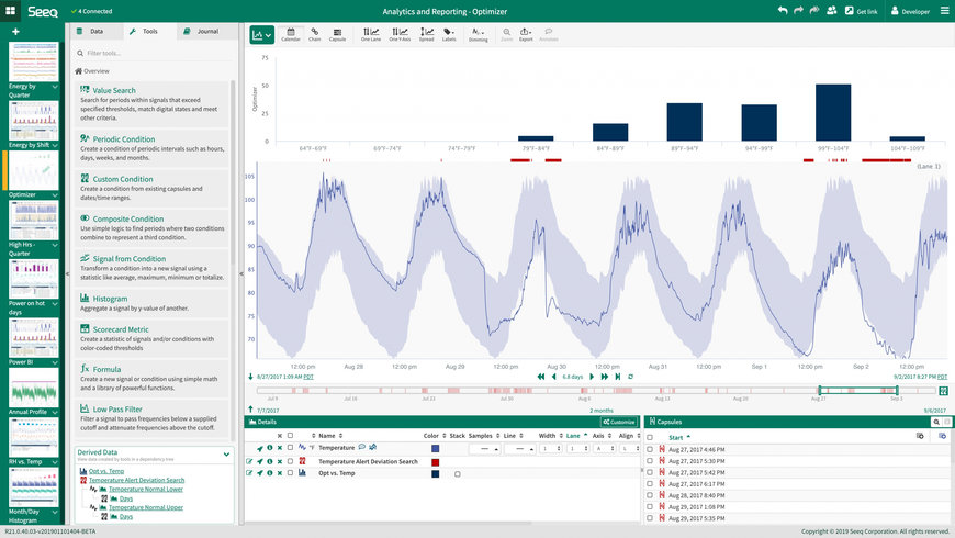 Seeq lanserar Seeq Enterprise och Seeq Team